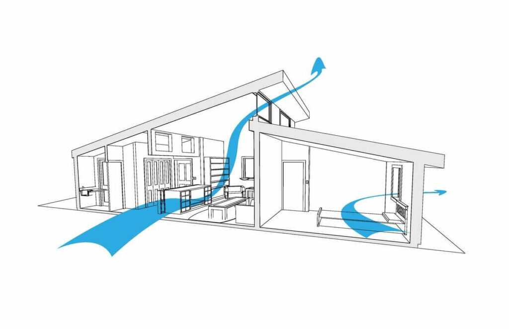 Приточная вентиляция в частном доме - устройство и принцип работы  принудительной вентиляции | АЭРОС