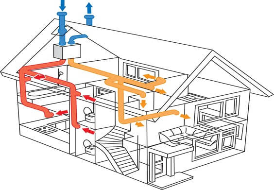 Виды вентиляционных систем для частного дома