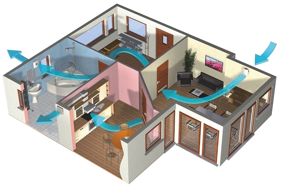 Вентиляция в квартире: виды, устройство и принцип работы - АЭРОС